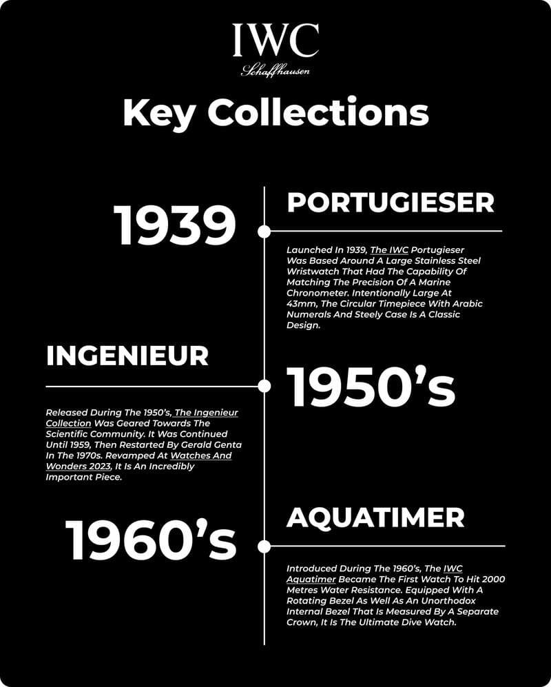 IWC Key Collections timeline image 
